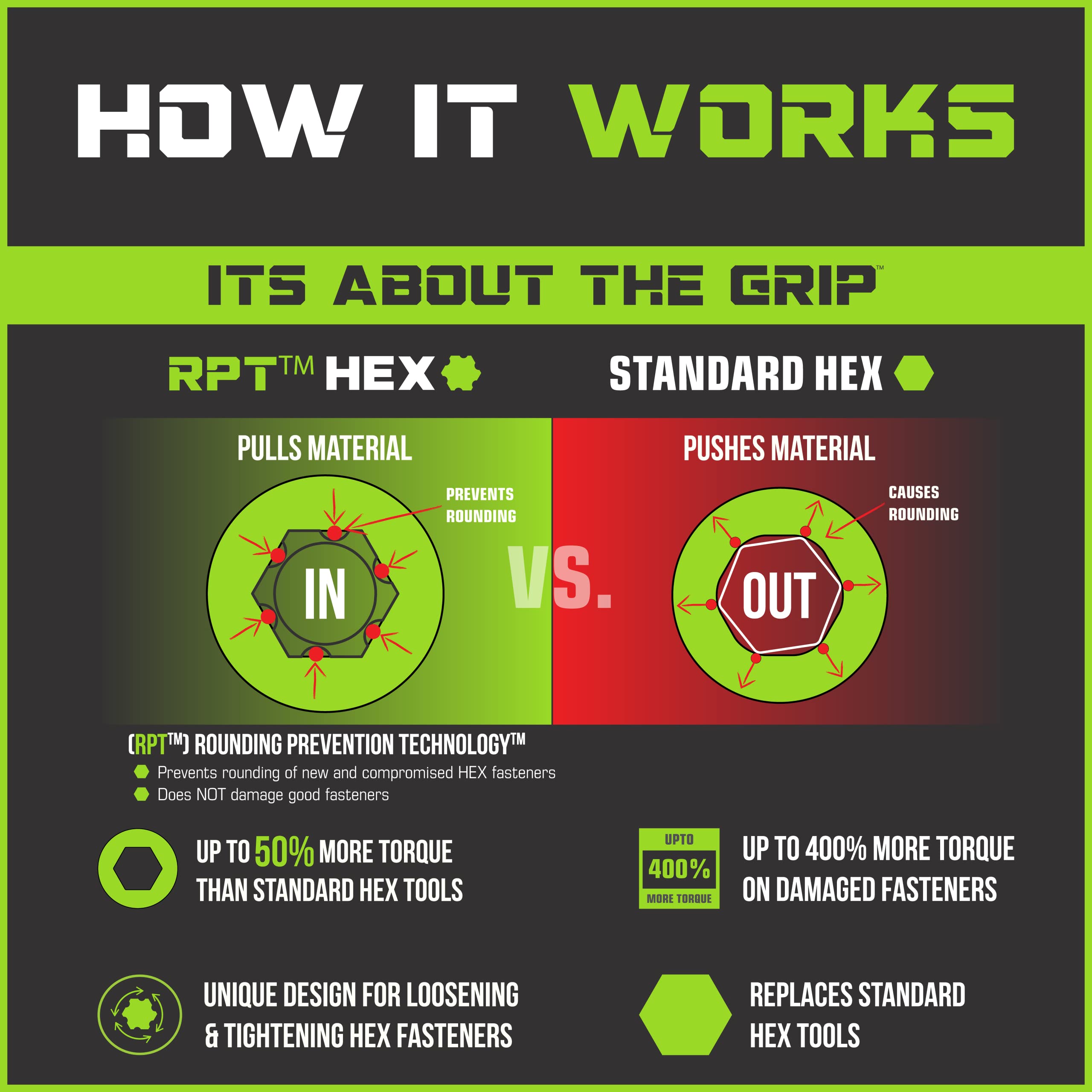 Grip Edge 7-PC 3/8'' Dr Short SAE RPT Hex Driver Set