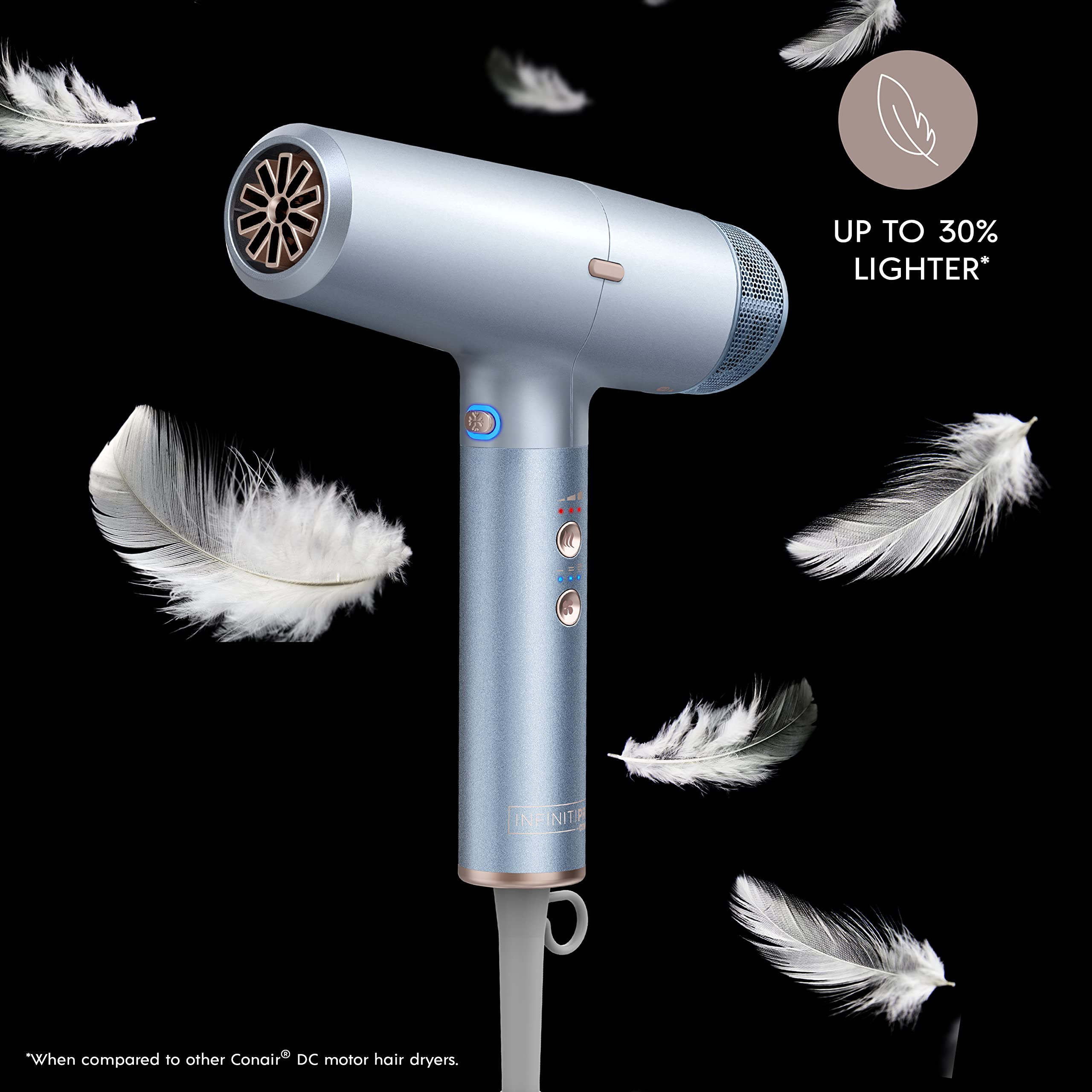INFINITIPRO by CONAIR DigitalAIRE Hair Dryer, 1875W Hair Dryer with Diffuser, Digital Motor Spins up to 90,000 RPMs for up to 5X More Speed Plus Honeycomb Ceramic Technology Helps Prevent hotspots