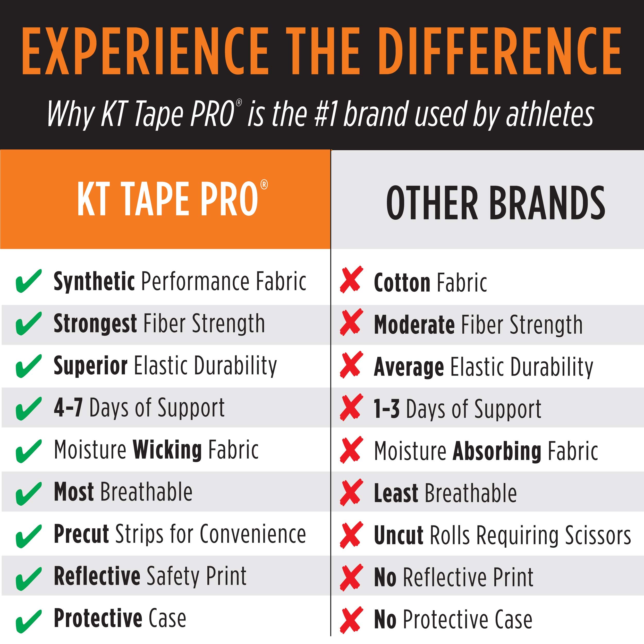 KT Tape Pro Kinesiology Therapeutic Sports Tape,