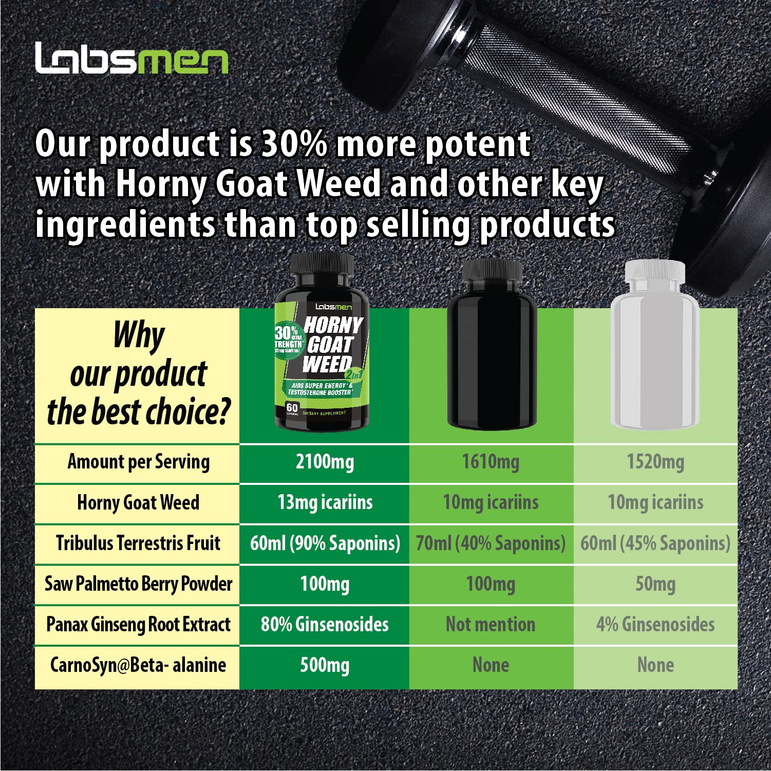 LABSMEN 2-in-1 Horny Goat Weed Extract with Epimedium (13mg Icariin), Maca, Tribulus Terrestris, L Arginine & Panax Ginseng Testosterone Booster for Men | Enhance Stamina, Performance & Libido