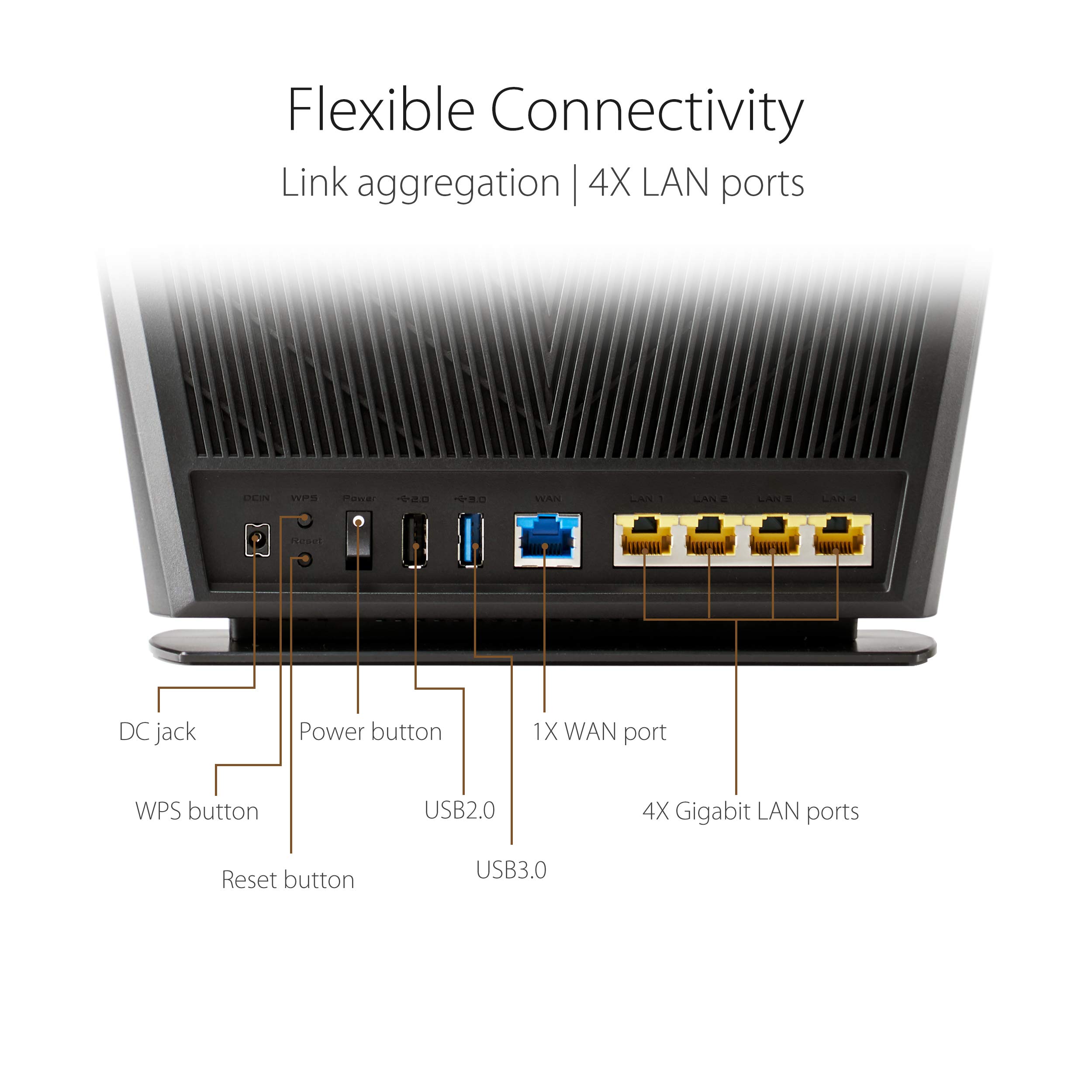 ASUS WiFi 6 Router (RT-AX68U) - Dual Band Gigabit Wireless Router, 3x3 Support, Gaming & Streaming, AiMesh Compatible, Included Lifetime Internet Security, Parental Control, MU-MIMO, OFDMA