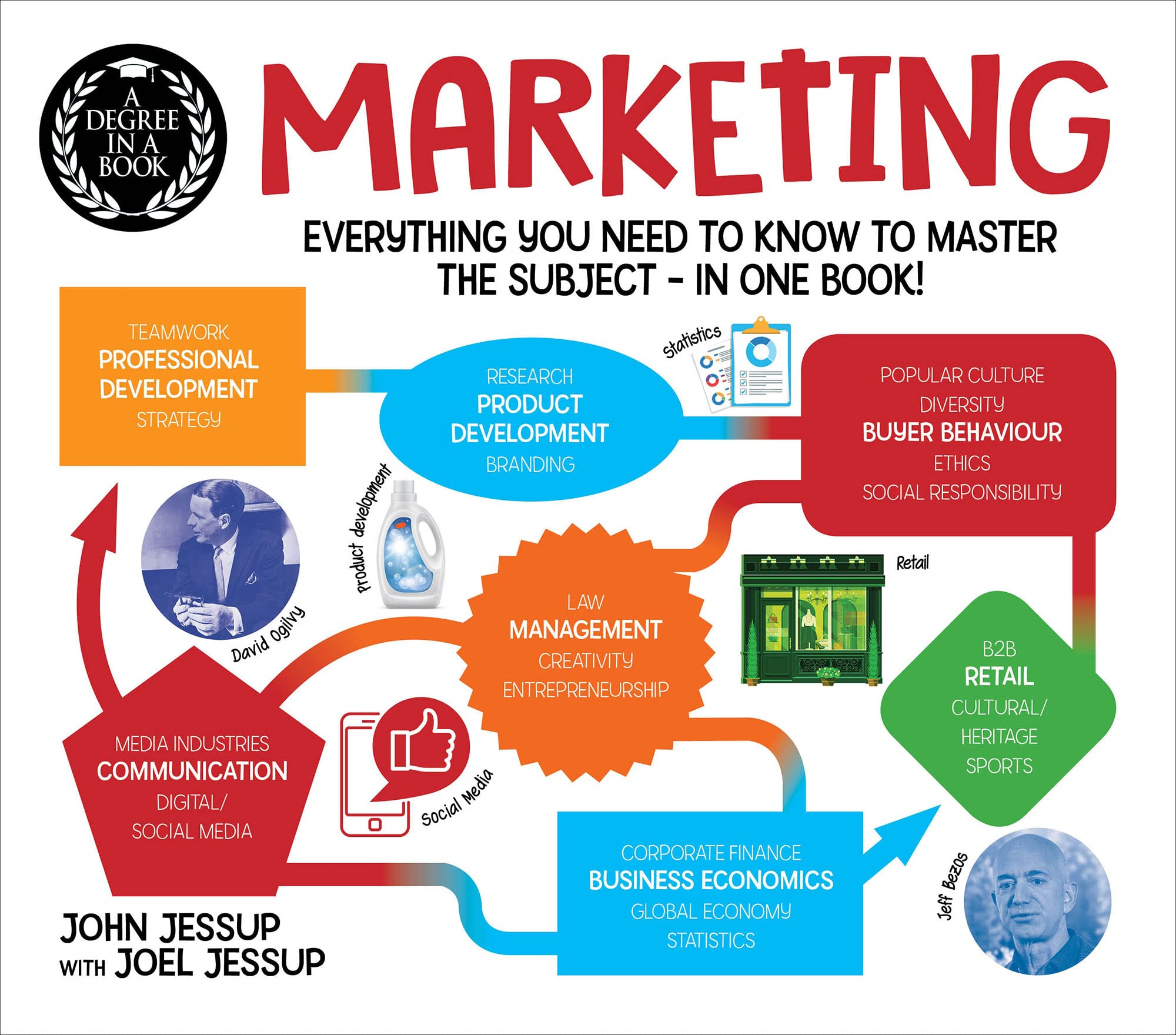 A Degree in a Book: Marketing: Everything You Need to Know to Master the Subject - in One Book!