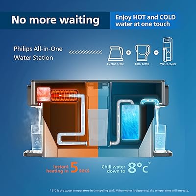 Philips Water ALL-IN-ONE Water Station, Dispenser, 2,8L ADD5980/31