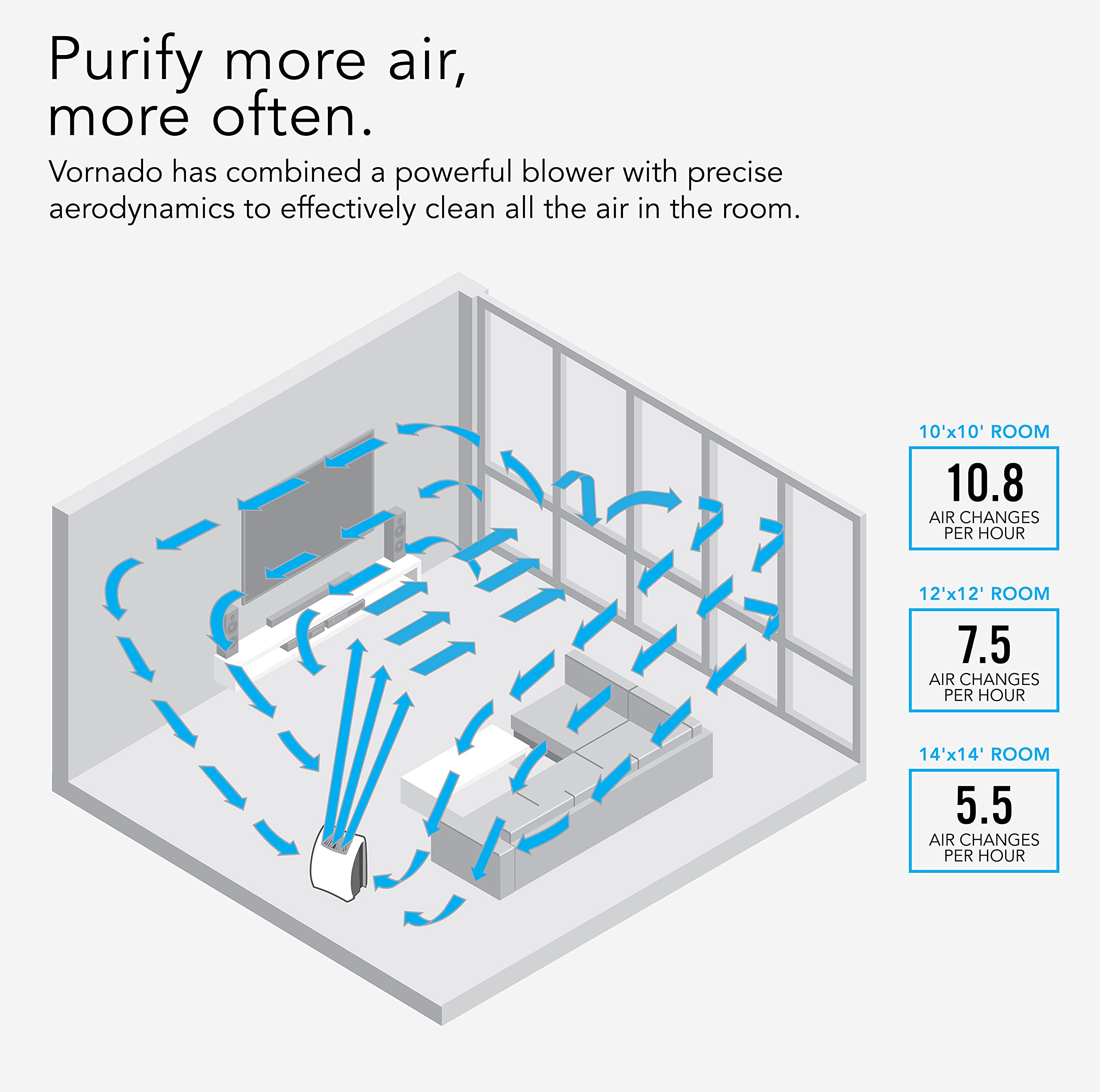 Vornado AC350 Air Purifier with True HEPA Filter, Captures Allergens, Smoke, Odors, Pollen, Dust, Mold Spores, Pet Dander