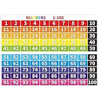 Numbers 1-100 Chart Bulletin Board Borders Classroom Decorations Educational Math Posters Learning Banner Tool Wall Door Decor Kindergarten School Office Home Teacher Supplies (Poster Fold Package)