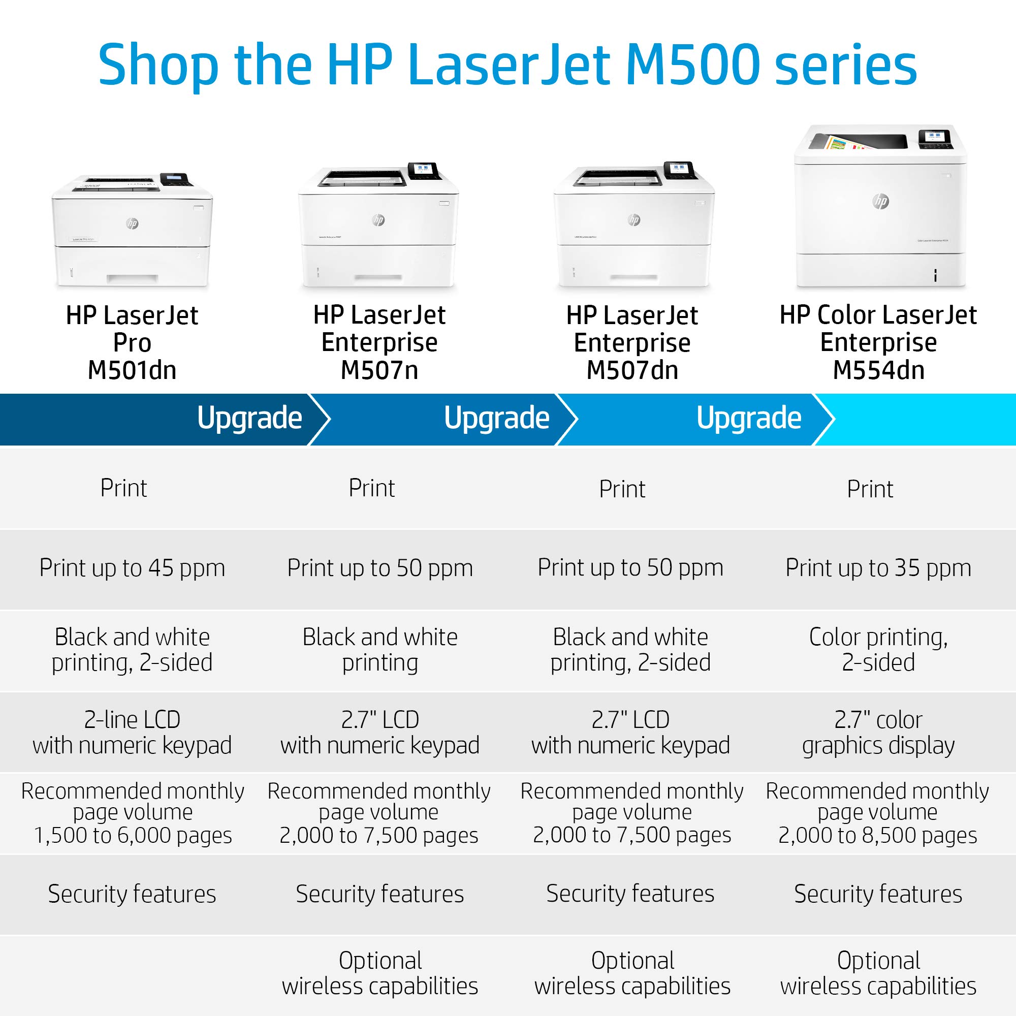 HP LaserJet Pro M501dn Monochrome Printer with built-in Ethernet & 2-sided printing (J8H61A), Light Gray