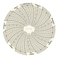 Dickson C409 Circular Chart, 8