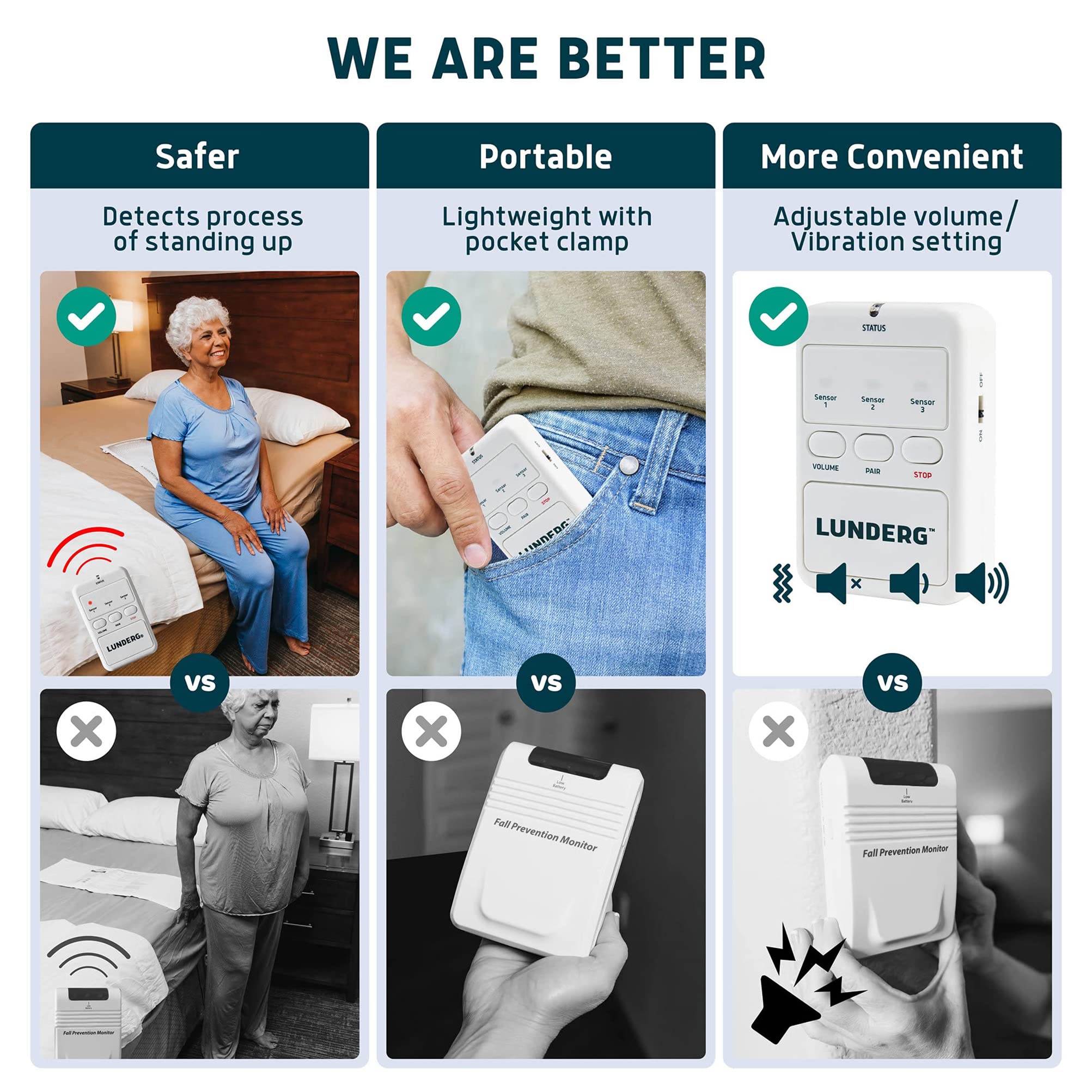 Lunderg Early Alert Bed Alarm System with 3 Wireless Sensor Pads & 1 Pager - Elderly Monitoring Kit with Pre-Alert Smart Technology - Bed Alarms and Fall Prevention for Elderly and Dementia Patients
