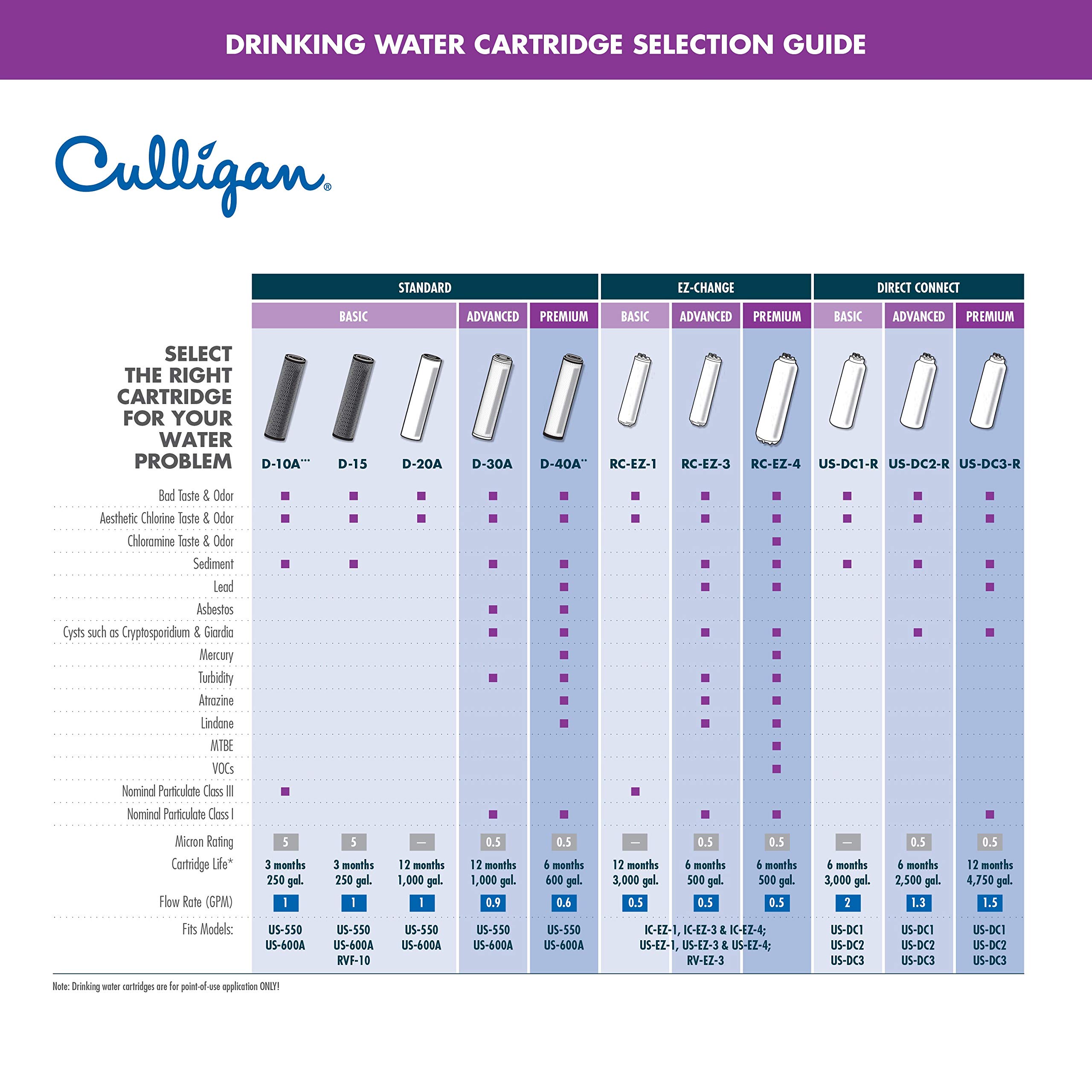 Culligan RC Change Basic Water Replacement Cartridge, 3,000 Gallons, EZ-1 (Good Filtration), Multi