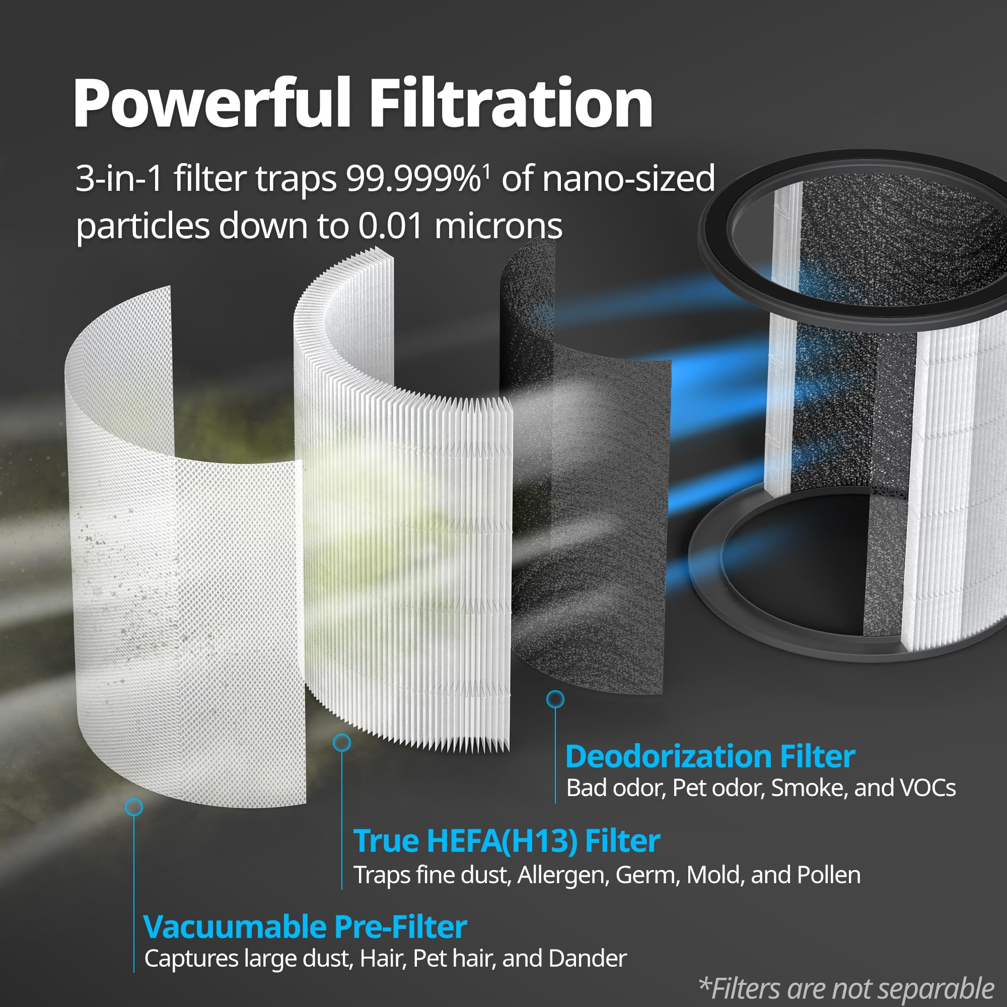 Coway Airmega Aim Air Purifier Replacement Filter Set, True HEPA and Deodorization Filter