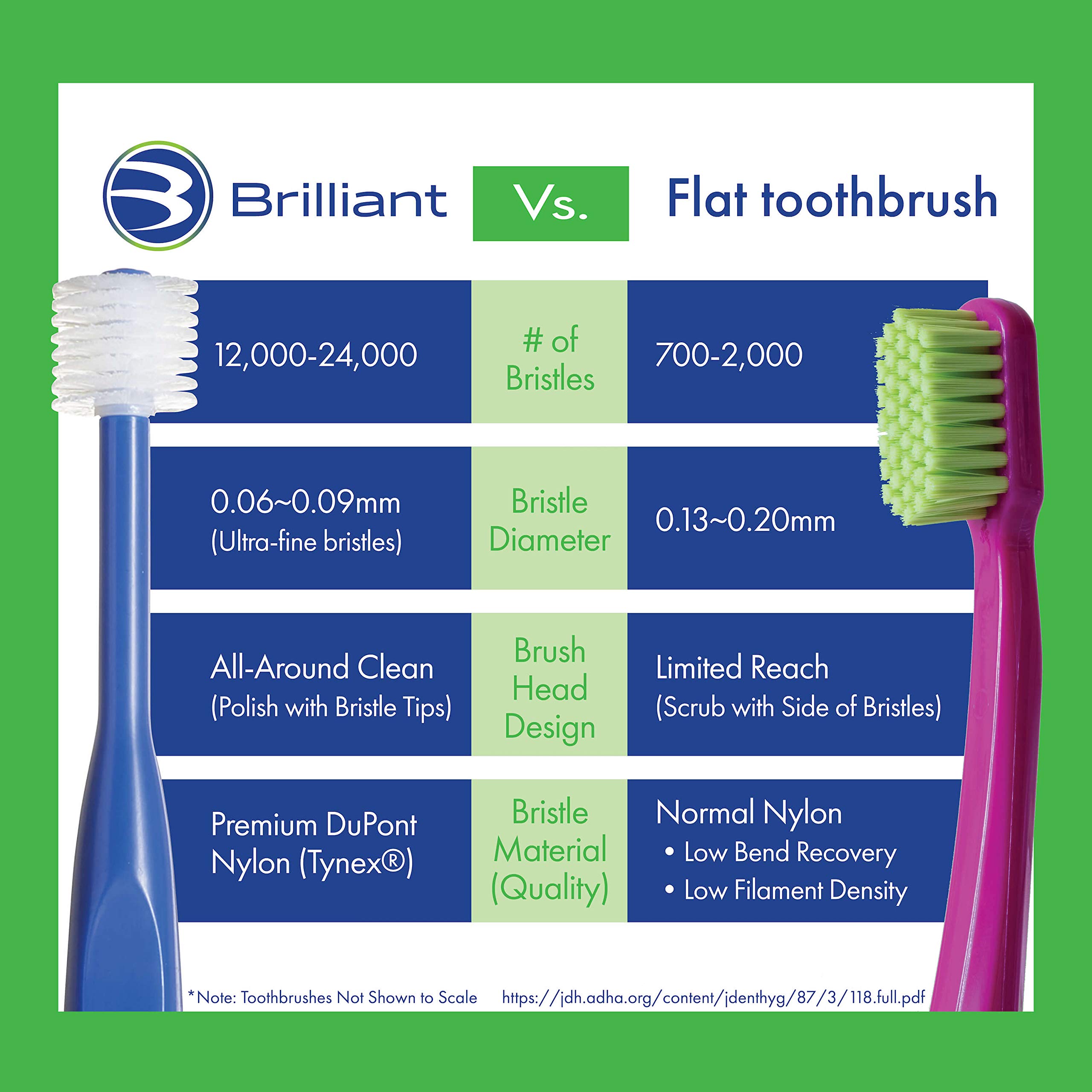 Brilliant Child Toothbrush - For Kids Ages 2-5 Years, Round Brush Head, 1 Count, Lilac