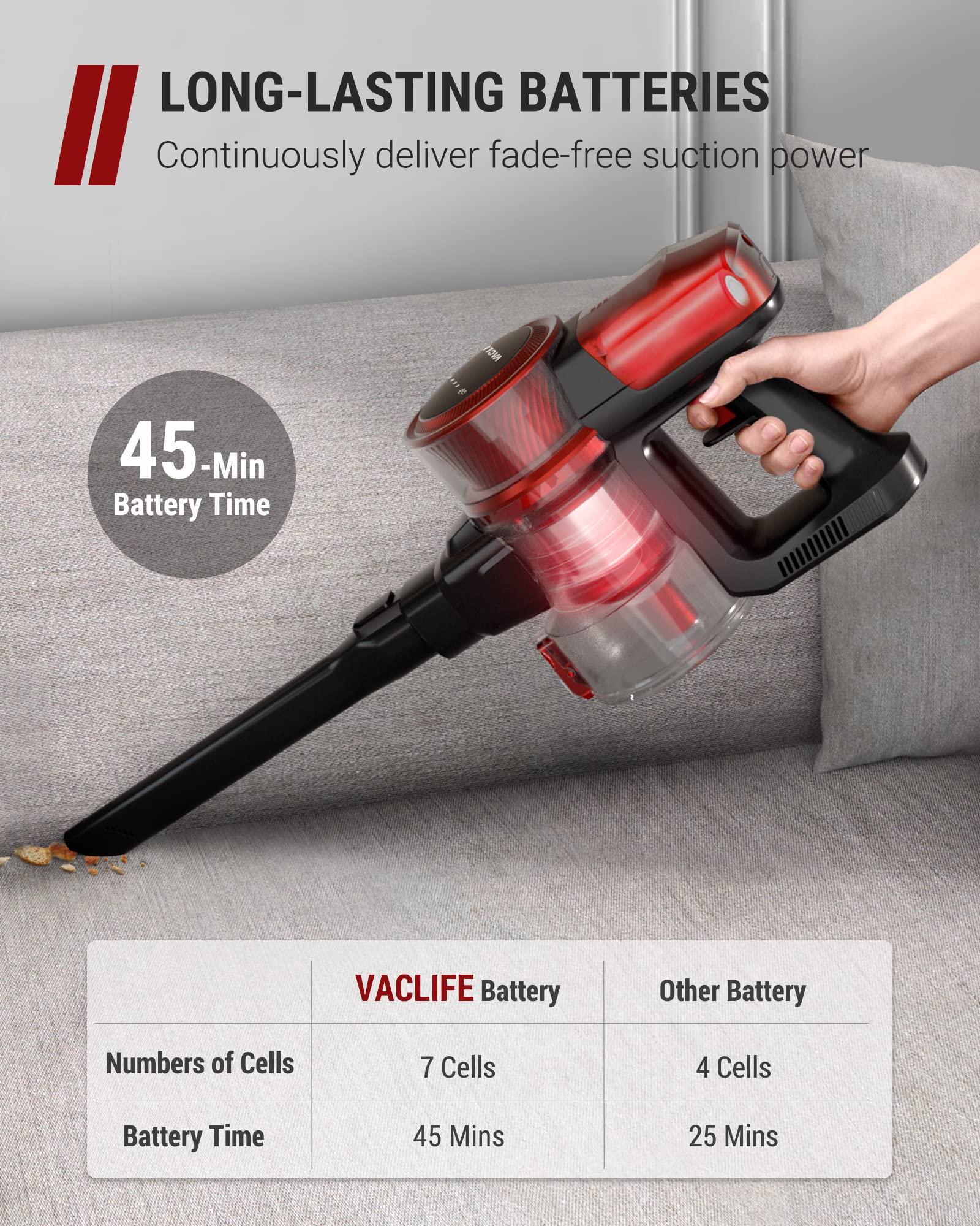 VacLife 25Kpa Cordless Stick Vacuum Cleaner, 6-in-1 Cordless Vacuum Cleaner w/Strong Suction for Pet Hair Carpet Hard Floor, Max 45 Min Runtime, Wireless Vaccine Cleaner w/LED Headlights, Red (VL732)