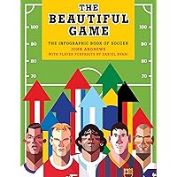 The Beautiful Game: The infographic Book of Soccer The Beautiful Game: The infographic Book of Soccer Paperback Hardcover