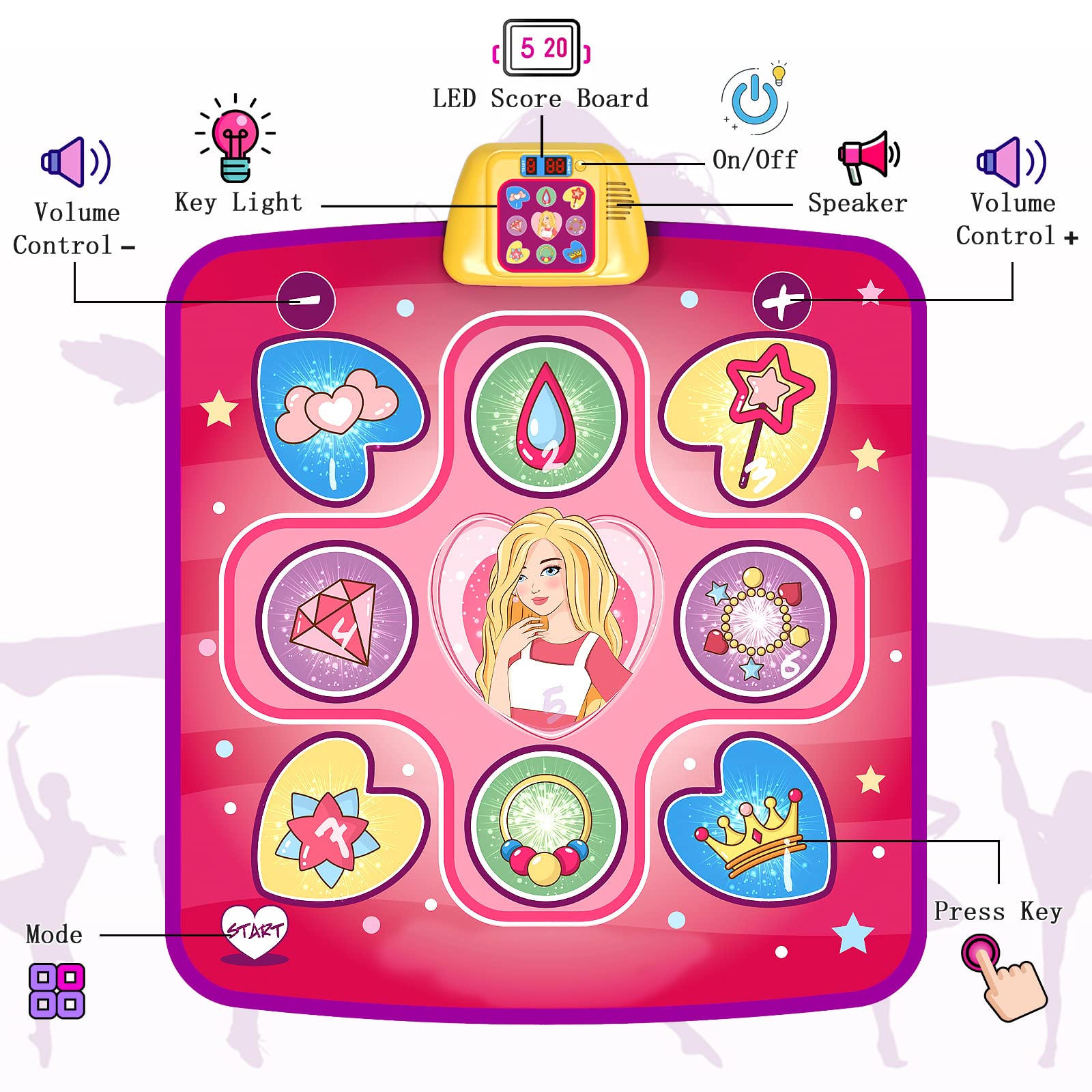 beefunni Dance Mat, Girls Toy Gift for Ages 3 4 5 6 7+, LED Dance Pad with 5 Fun Game Modes, Adjustable Volume, 3 Challenge Levels, Built-in Music, Birthday Gifts for 3 4 5 6 7+ Year Old Girls