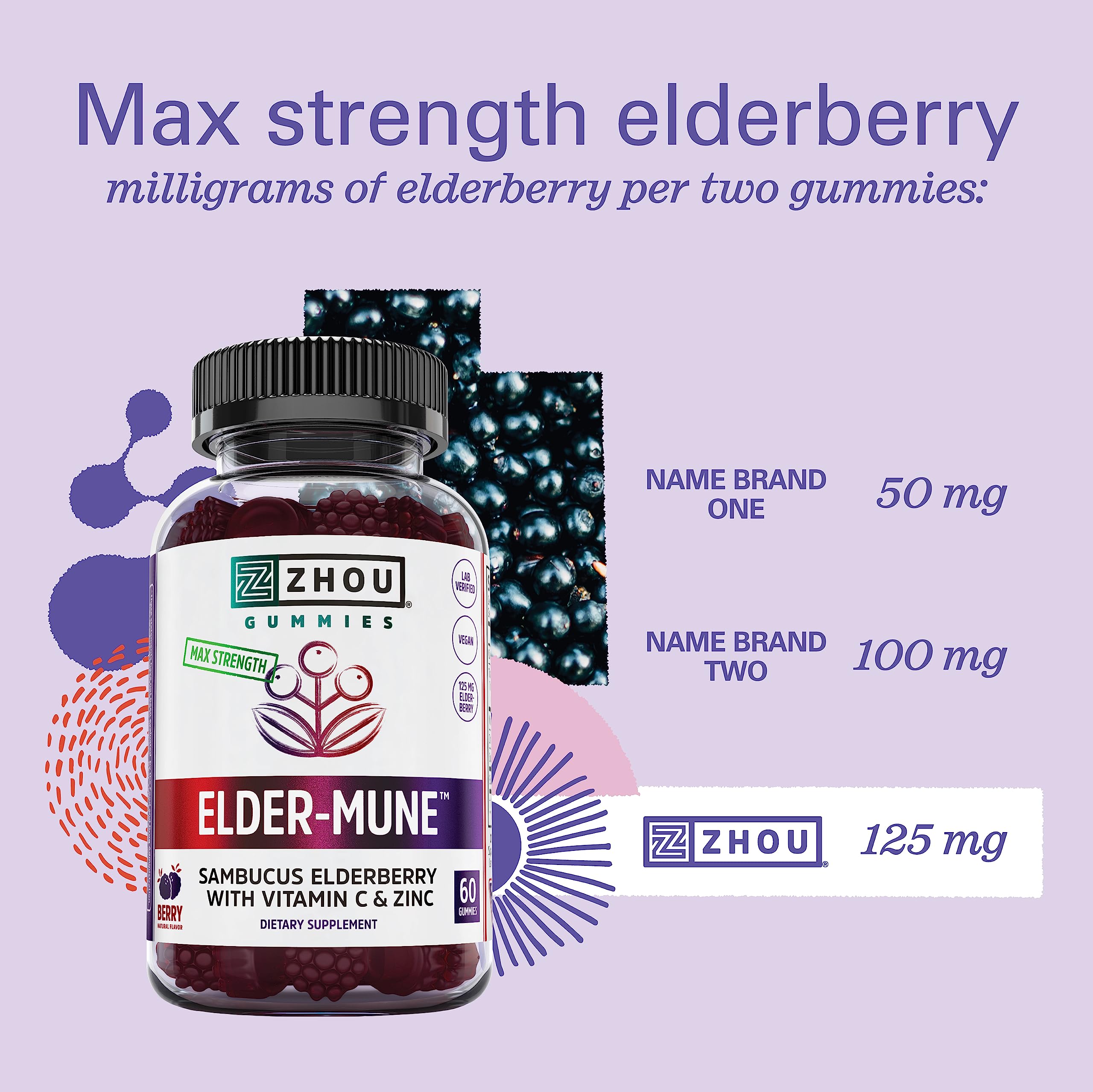 Zhou Nutrition Elder-Mune Sambucus Elderberry Gummies with Zinc and Vitamin C for Kids & Adults (Age 4+) Immune Support with Antioxidants, Vegan, Gluten Free, Non-GMO, 30 Servings, 60 Gummies