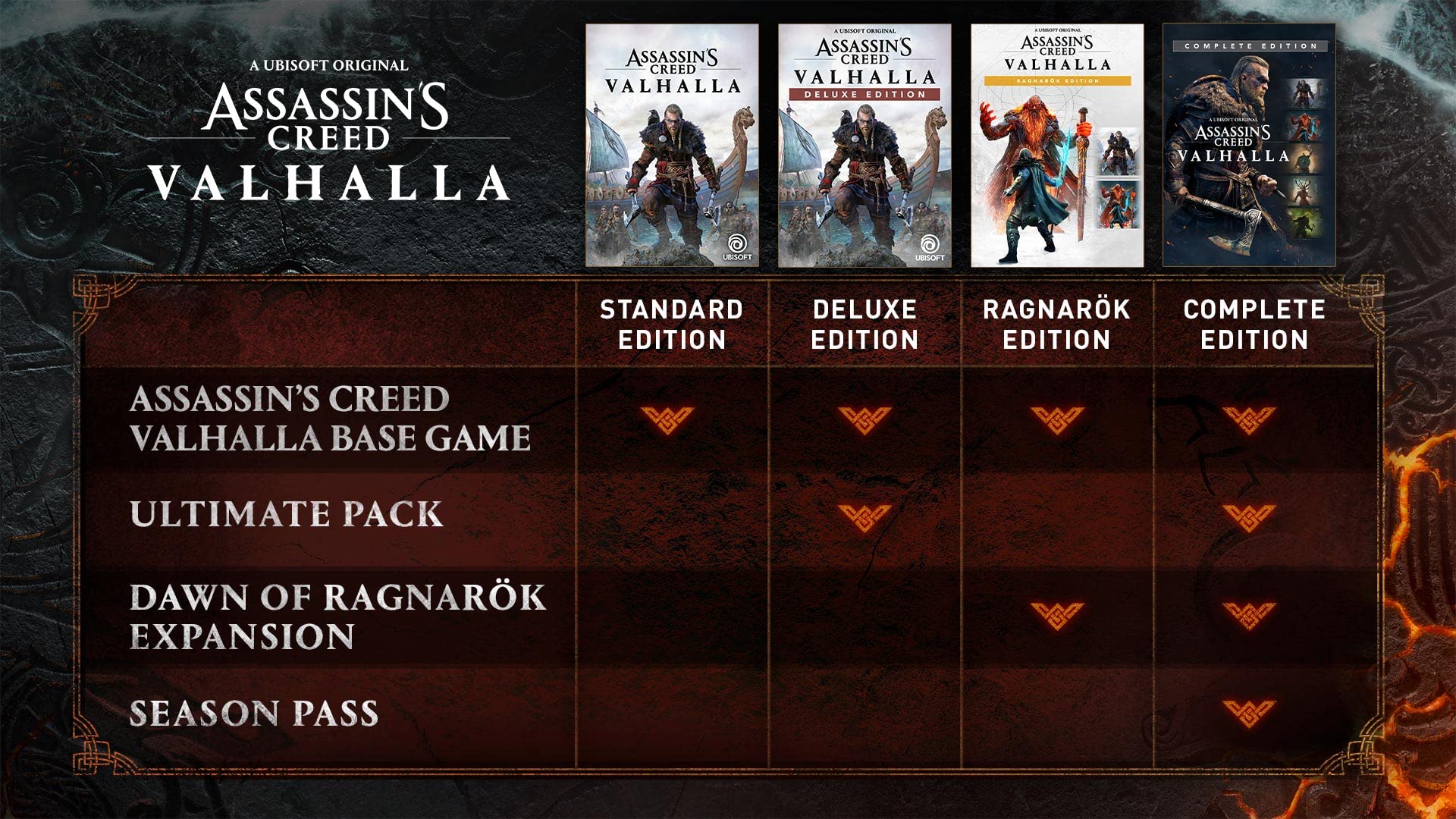 Assassin's Creed Valhalla: Ragnarok Edition | PC Code - Ubisoft Connect