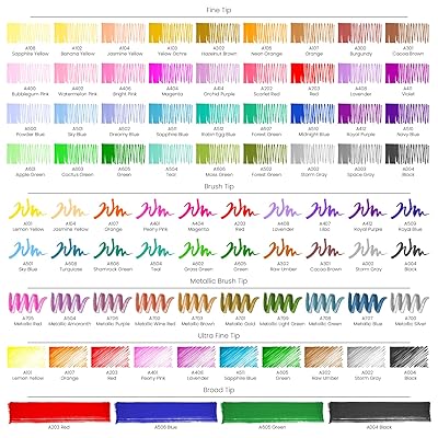 Arteza Permanent Markers, Set of 80, 61 Assorted Colors Paint Pens, Waterproof, Crafts Supplies for Stone, Glass, Wood, and Metal, Art Supplies for