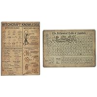 Melody Jane Dolls Houses Dollhouse Witchcraft Alchemy Magic Symbols Halloween Posters 1:12 Printed Card
