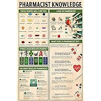 Pharmacist Knowledge Metal Tin Signs Wall Decor Pharmacist Infographics Reading Posters Pharmacist Guide Retro Plaques Vintage Aluminum Sign for Home Clinic Pharmacy Room 16x24 Inches
