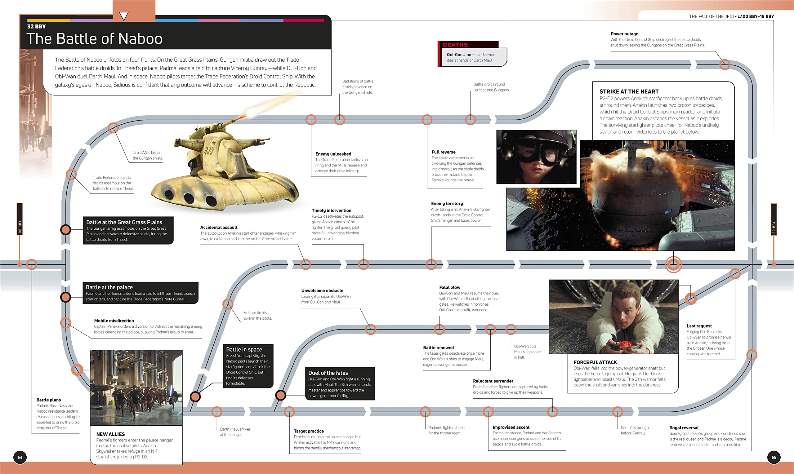 Star Wars Timelines