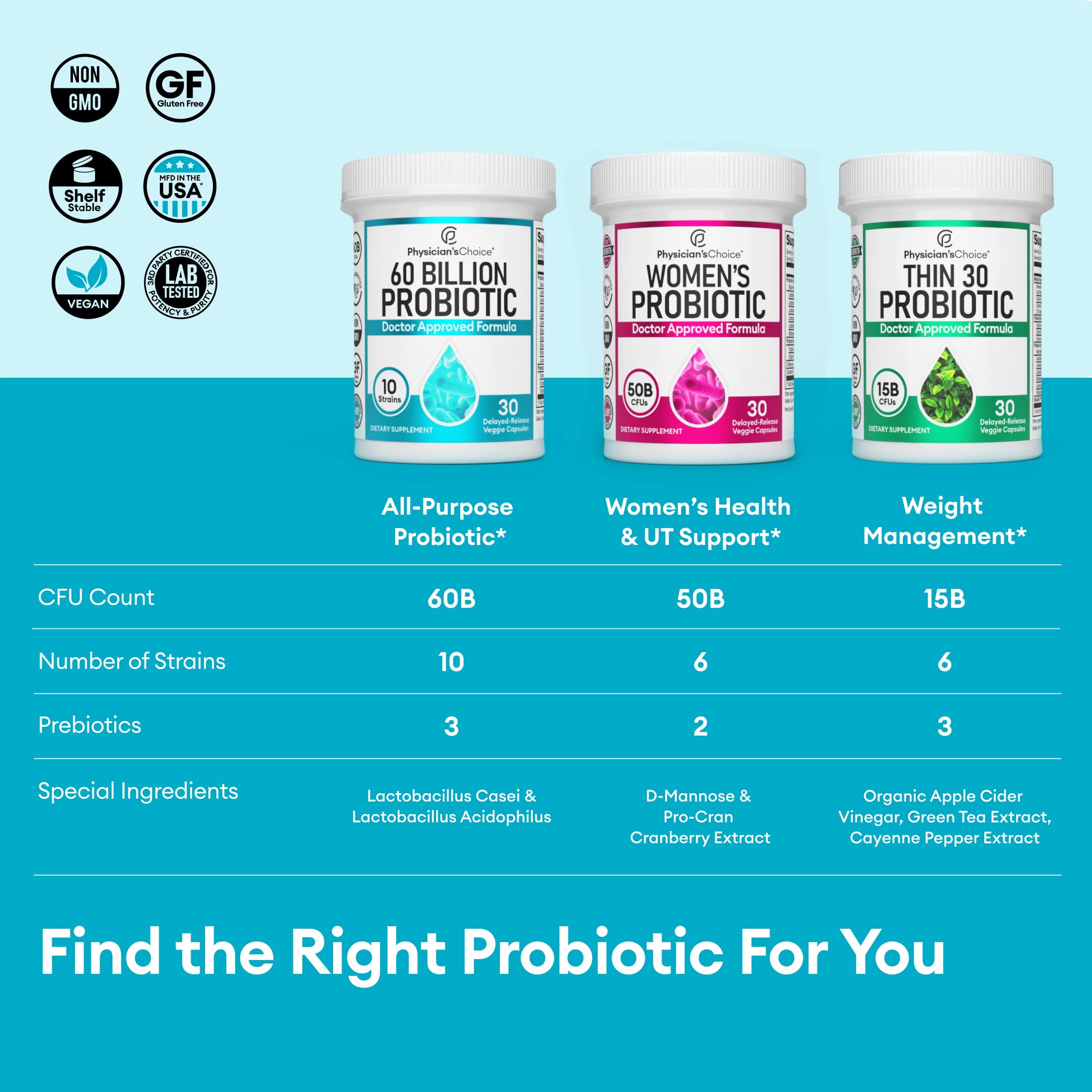 Physician's CHOICE Probiotics 60 Billion CFU - 10 Strains + Organic Prebiotics - Digestive & Gut Health - Supports Occasional Constipation, Diarrhea, Gas & Bloating - Probiotics For Women & Men - 30ct