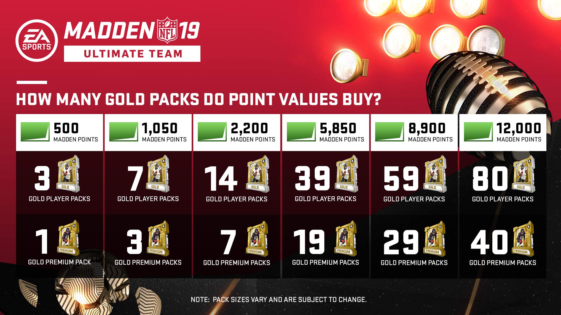 Madden 19 2200 Ultimate Team Points [Online Game Code]