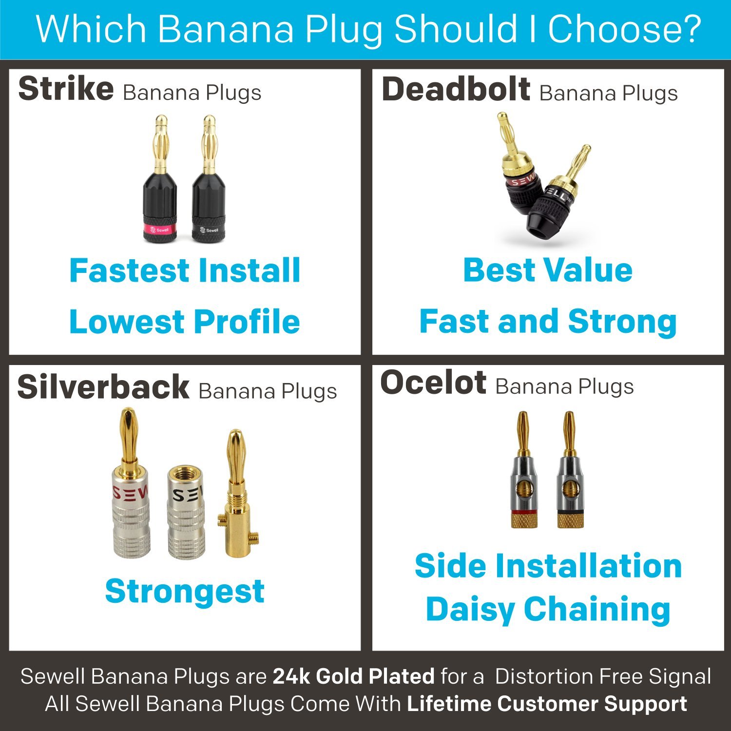 Strike Banana Plugs, 14-Pair, By Sewell Direct