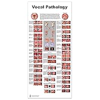 Vocal Pathology Lp Poster, 24x54inch, Water Proof, Dry-eraser Proof,scope view, vocal folds