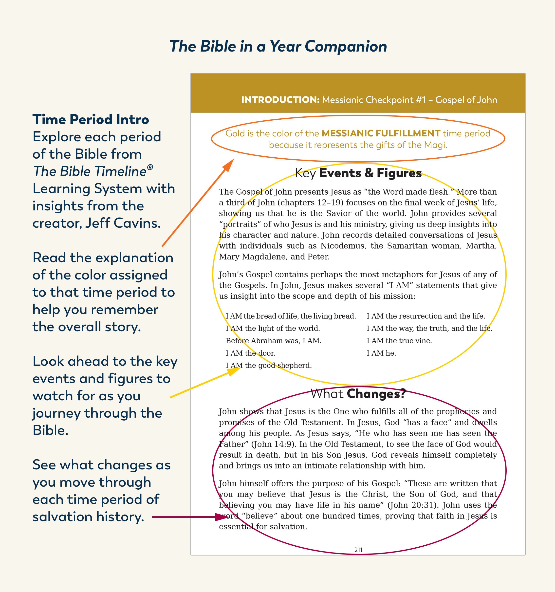 The Bible in a Year Companion, Volume I (Bible in a Year Companion, 1)