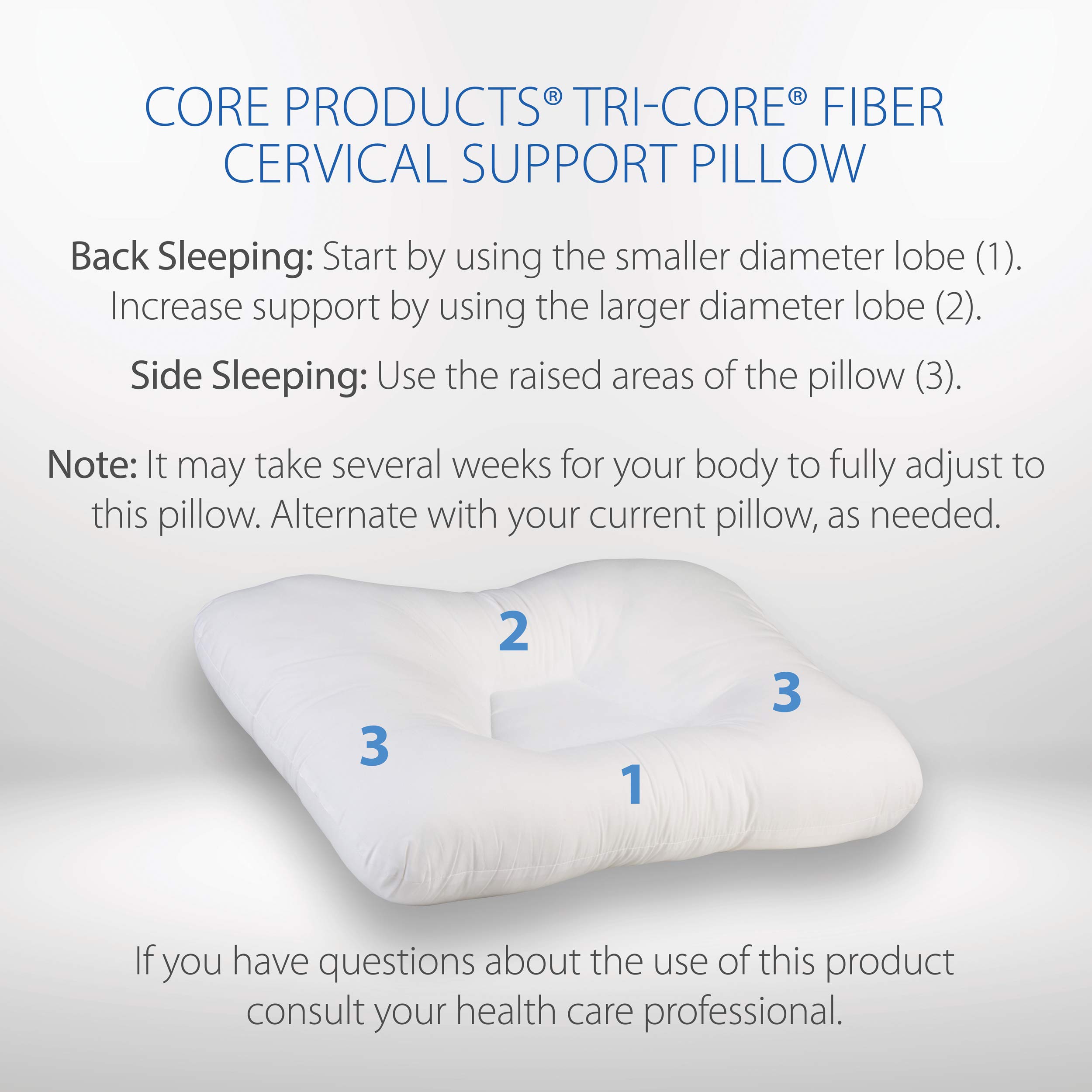 Core Products Tri-Core Cervical Support Pillow for Neck, Shoulder, and Back Pain Relief; Ergonomic Orthopedic Contour Fiber Bed Pillow for Back and Side Sleepers; Assembled in USA - Firm, Mid-Size