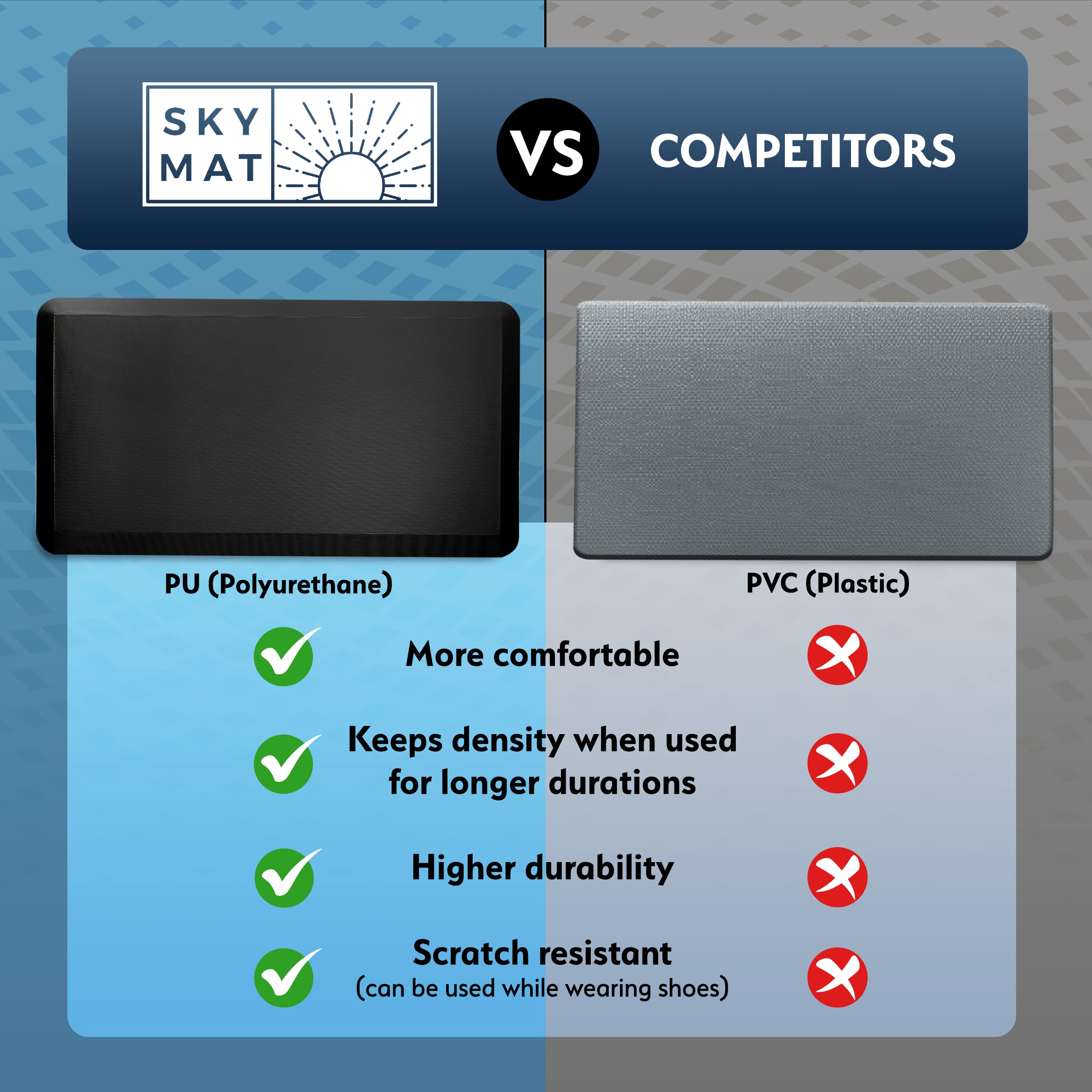 Sky Solutions Anti Fatigue Mat - 3/4