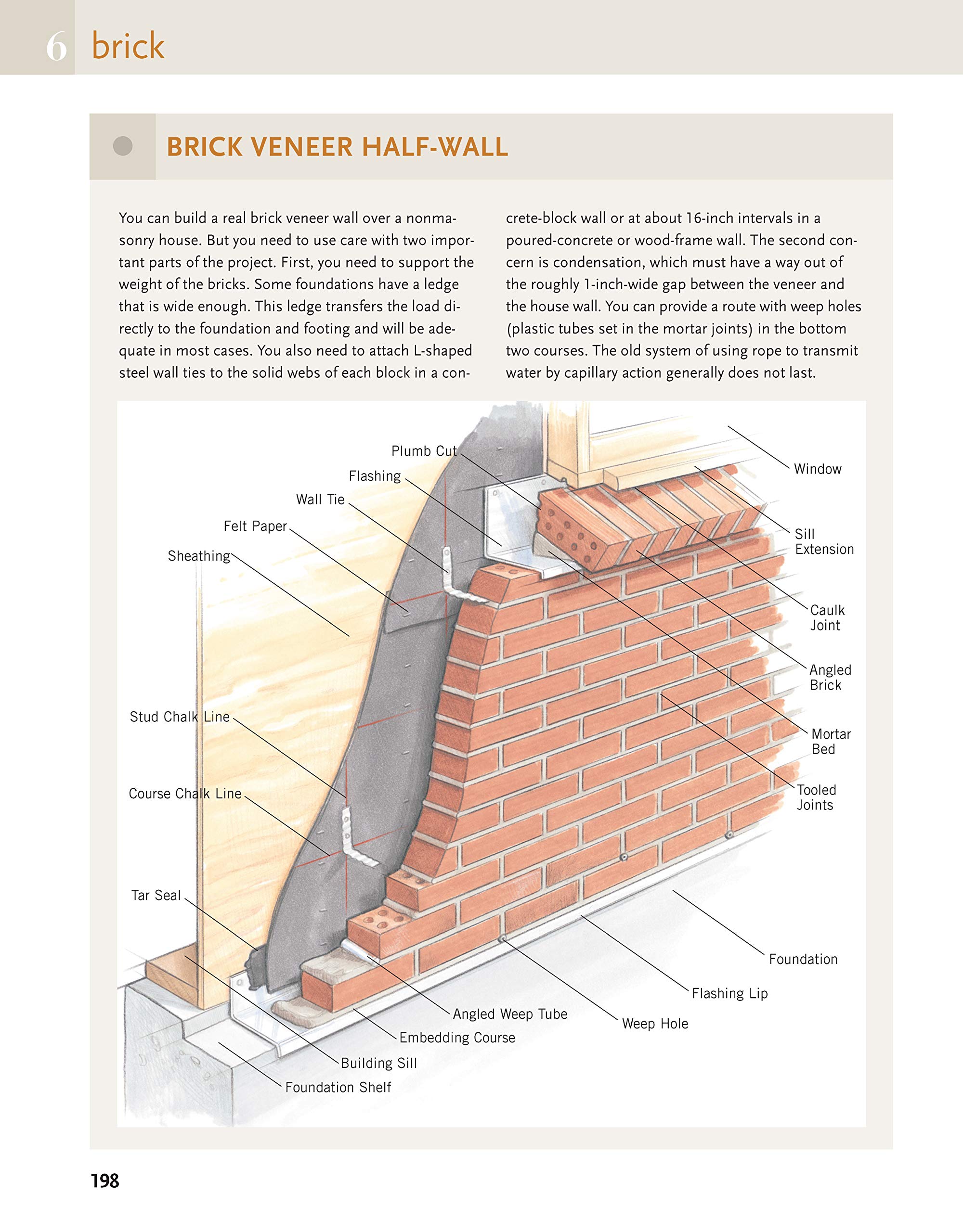 Ultimate Guide: Masonry & Concrete, 3rd edition: Design, Build, Maintain (Creative Homeowner) 60 Projects & Over 1,200 Photos for Concrete, Block, Brick, Stone, Tile, & Stucco