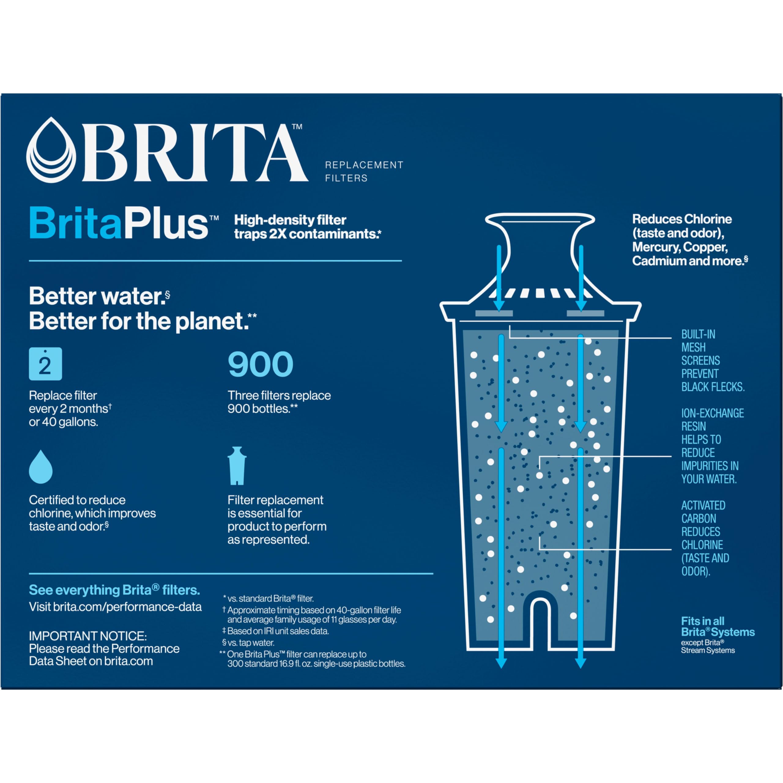 Brita Plus Water Filter, High Density Replacement Filter for Pitchers and Dispensers, Reduces 2x Contaminants*, Lasts 2 Months, 3 Count