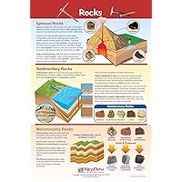 NewPath Learning-34-6502 Rocks Poster - Laminated, Full-Color, 23