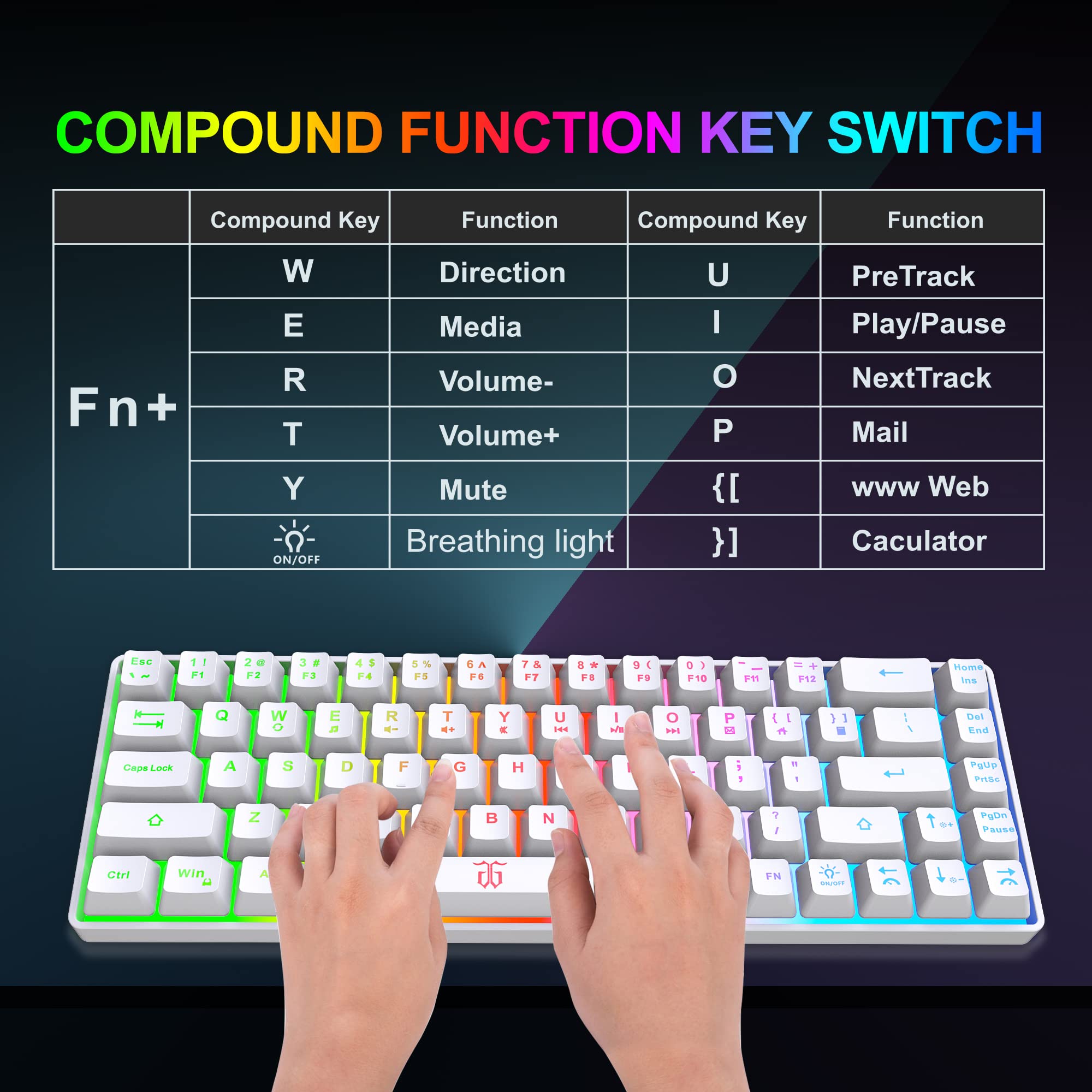 Snpurdiri 60% Wireless Gaming Keyboard and Mouse Combo,LED Backlit Rechargeable 2000mAh Battery,Mini Mechanical Feel Anti-ghosting Keyboard + 6D 3200DPI Mouse for PC Gamer (White)