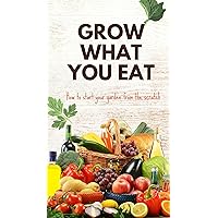 GROW WHAT YOU EAT: How to start your fruit garden from the scratch, a detailed guide.