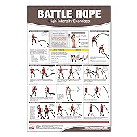 Battle Rope Poster/Chart: High Intensity Training - Battle Rope - HIIT - HIT - Rope Exercises - Fast Fat loss - Intense workout - ... Rope - High Intensity Interval Training Battle Rope Poster/Chart: High Intensity Training - Battle Rope - HIIT - HIT - Rope Exercises - Fast Fat loss - Intense workout - ... Rope - High Intensity Interval Training Map