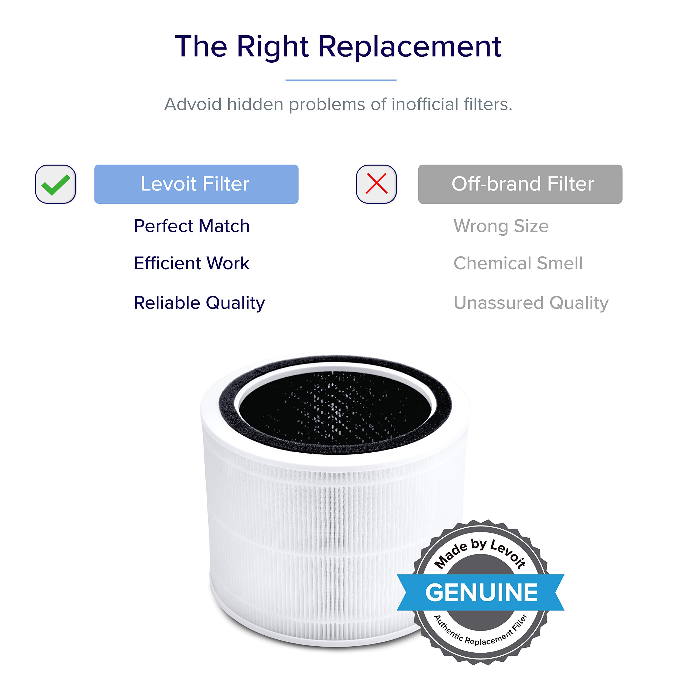 LEVOIT Air Purifier Replacement Filter, 3-in-1 HEPA, High-Efficiency Activated Carbon, Core 200S-RF, White