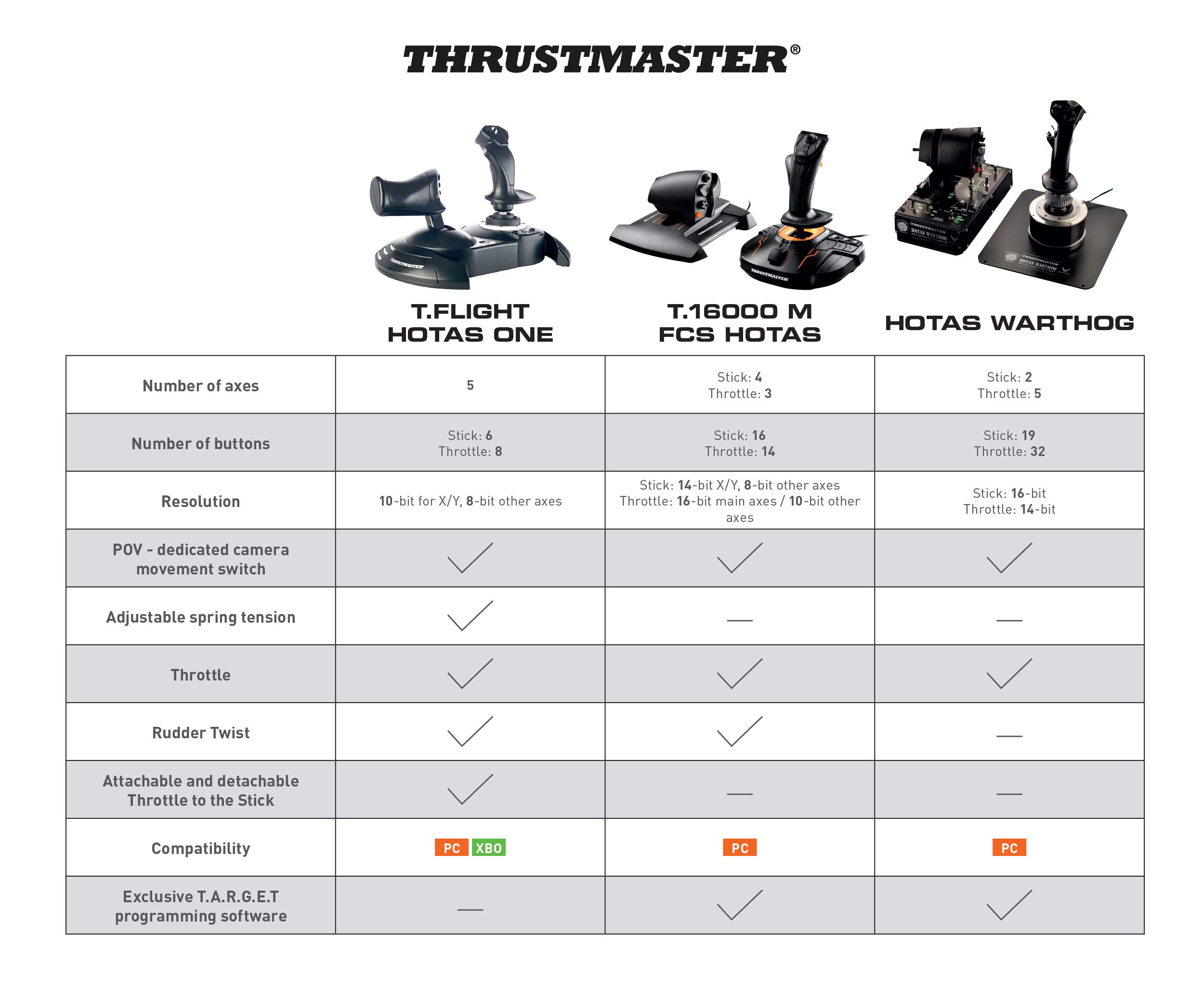 Thrustmaster T-Flight Hotas One (XBOX Series X/S & XOne and PC)