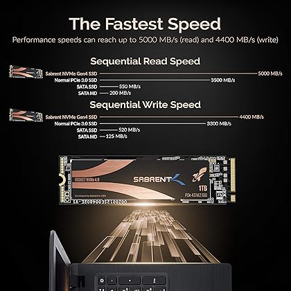 SABRENT 1TB Rocket Nvme PCIe 4.0 M.2 2280 Internal SSD Maximum Performance Solid State Drive (Latest Version) (SB-ROCKET-NVMe4-1TB).