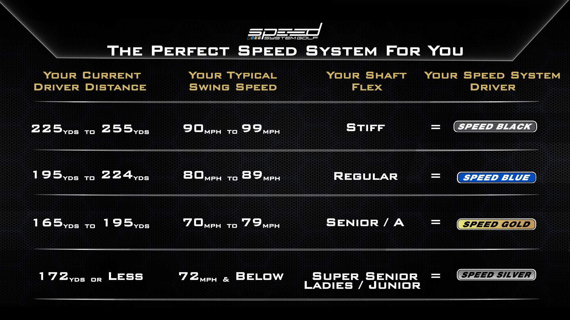 Speed System Golf Driver Includes Super Lightweight Titanium Driver, 12 Premium Golf Balls, 2 Spring Loaded Tees - Choose Based on Your Driving Distance or Swing Speed