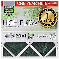 Castle Filters One-Year HVAC Furnace Filter, MERV 8, 14x25x1, 1 Count (Pack of 1)