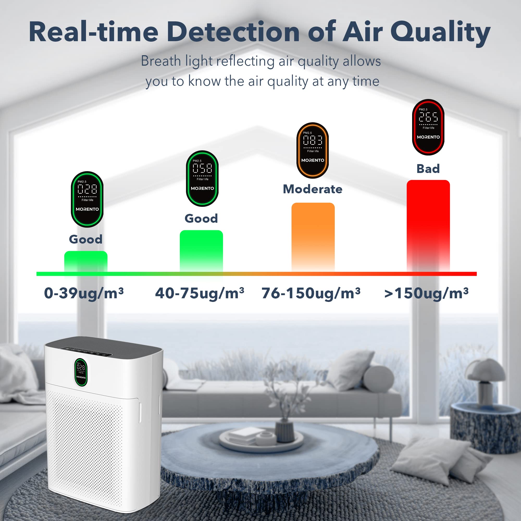 Air Purifiers for Home Large Room Up to 1076 Sq Ft with PM 2.5 Display Air Quality Sensor, MORENTO H13 True HEPA Filter Remove 99.97% of Pet Hair with Double-sided Air Inlet, 24dB for Bedroom, White