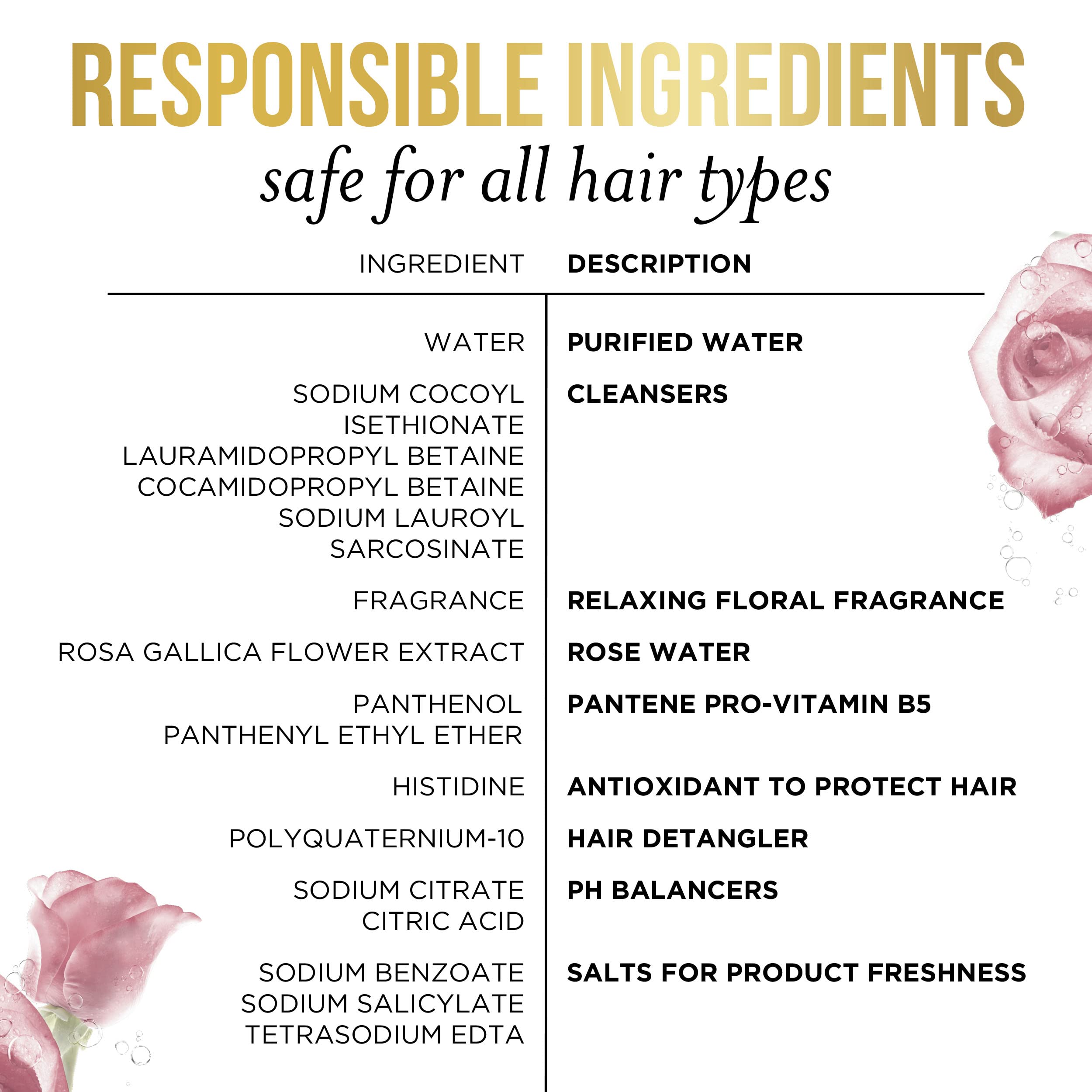 Pantene Sulfate Free Rose Water Shampoo, Soothes, Replenishes Hydration, Safe for Color Treated Hair, Nutrient Infused with Vitamin B5 and Antioxidants, Pro-V Blends, 30.0 oz
