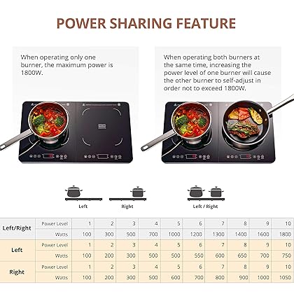 GASTRORAG LCD 1800W DOUBLE PORTABLE INDUCTION COOKTOP COUNTERTOP BURNER, SENSOR TOUCH STOVE