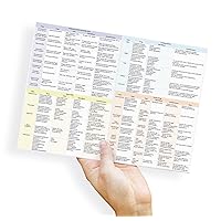 Drug Classes Reference Nurse Study Guide Laminated Card Pharmacology Analgesics Antidepressants Antibiotics Cardiac Diuretics Respiratory Psych meds Insulin guide Cheat Sheet (Full size 11.69 x