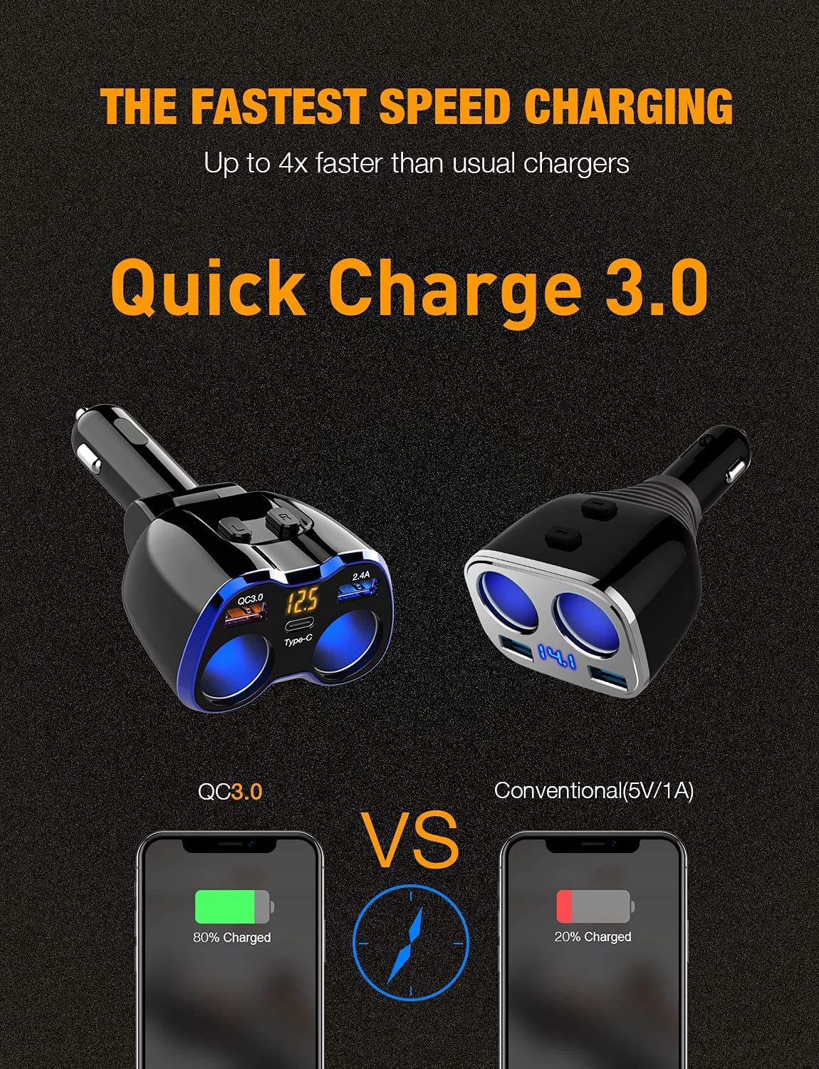Car Charger, 150W 2-Socket Cigarette Lighter Splitter QC 3.0 Dual USB Ports 1 USB C Fast Car Adapter with Separate Switch LED Voltmeter Replaceable 15A Fuse for GPS/Dash Cam/Phone/iPad