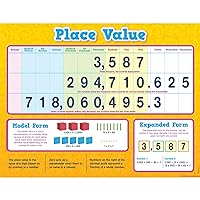 Teacher Created Resources Place Value Chart (7561)