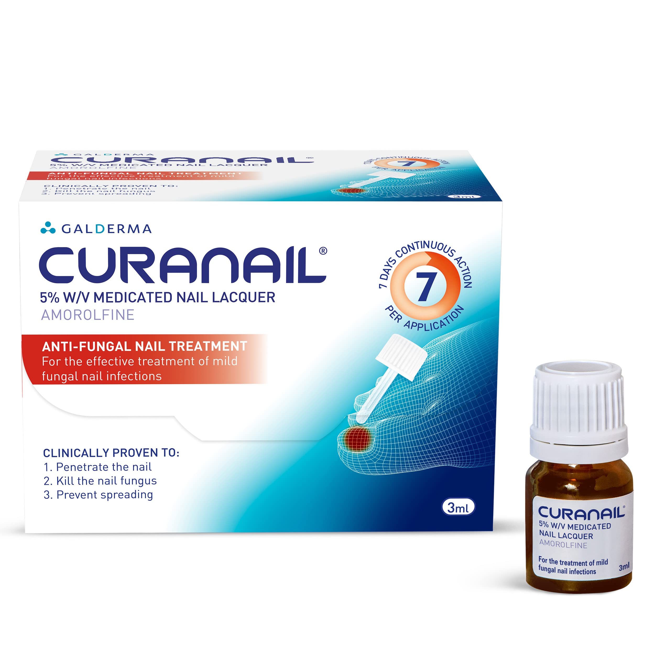5 Best AntiFungal Nail Polish For Fungus Treatments