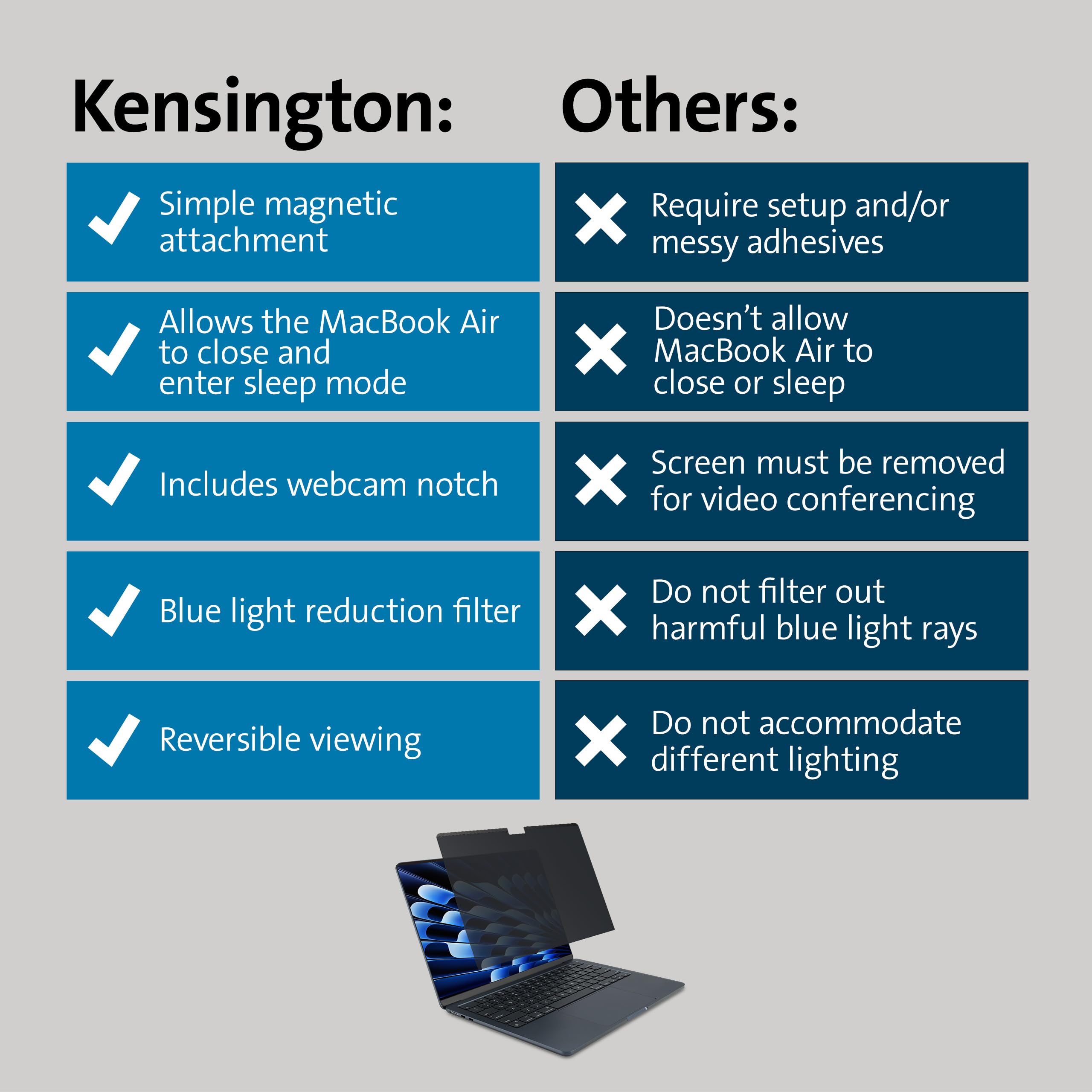 Kensington MagPro Elite Magnetic Privacy Screen for Apple MacBook Air 15” (M2, 2023)